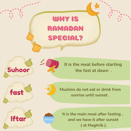 The book My Goals in Ramadan